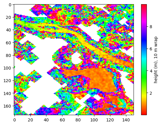 ../../_images/SWOT-Hydrology_INTERMEDIATE_SWOT_PIXC_Area_localmachine_23_0.png