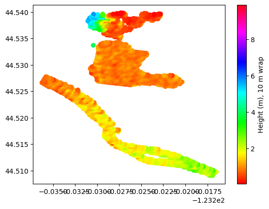 ../../_images/SWOT-Hydrology_INTERMEDIATE_SWOT_PIXC_Area_localmachine_27_0.png