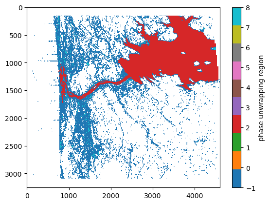 ../../_images/SWOT-Hydrology_INTERMEDIATE_SWOT_PIXC_PhaseUnwrap_localmachine_25_0.png