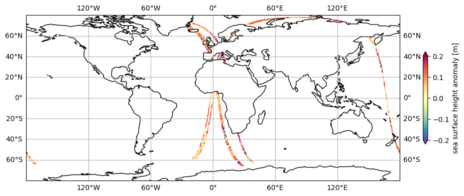 ../_images/SWOT-Oceanography_ex_download_subset_aviso_ftp_28_0.png