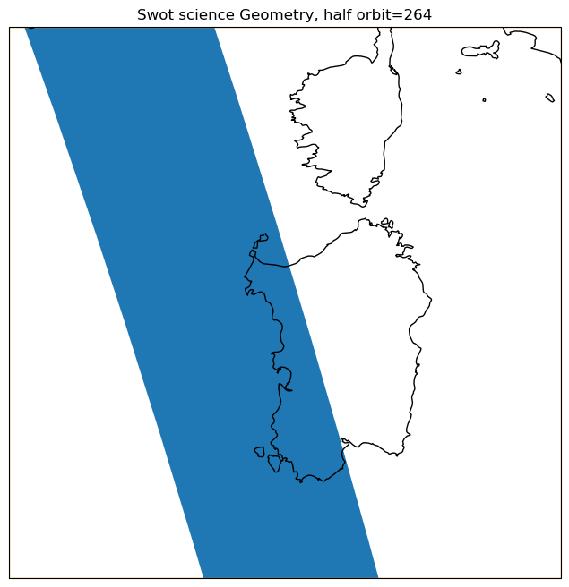 ../_images/SWOT-Oceanography_ex_search_swot_23_0.png