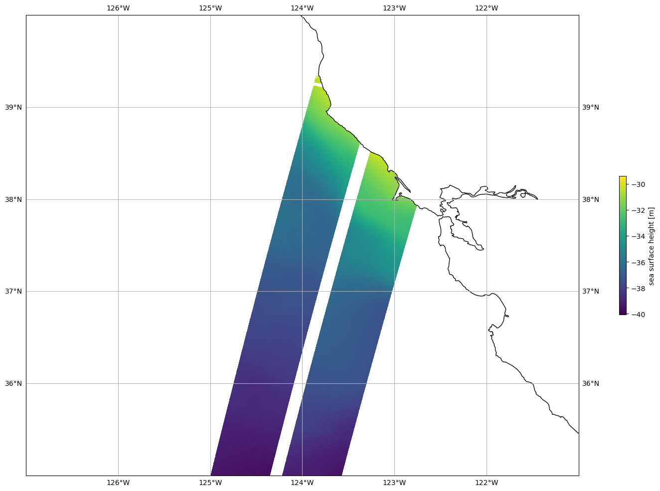 ../_images/SWOT-Oceanography_ex_subset_swot_l2_unsmoothed_aviso_44_0.png