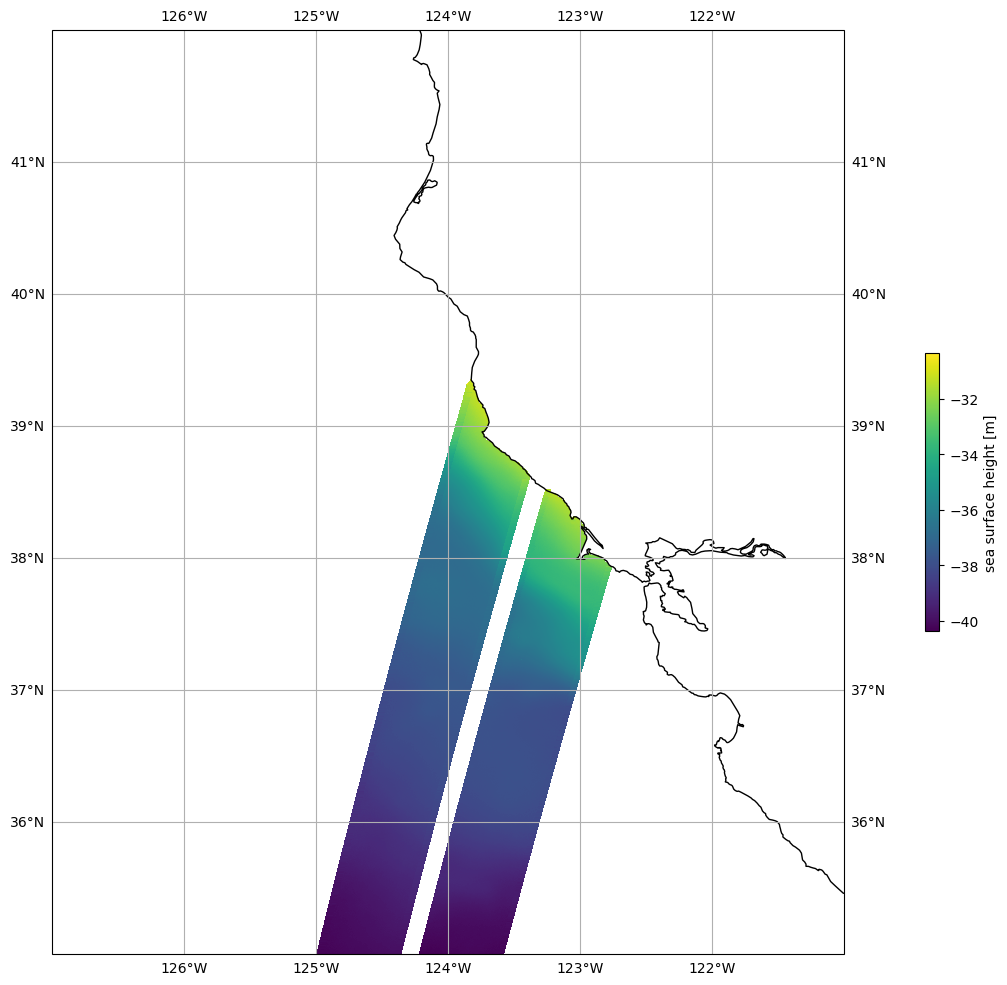 ../_images/SWOT-Oceanography_ex_subset_swot_l2_unsmoothed_aviso_ftp_47_0.png