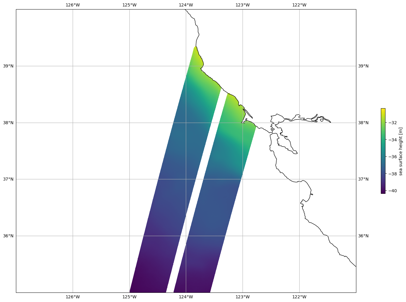 ../_images/SWOT-Oceanography_ex_subset_swot_l2_unsmoothed_aviso_tds_47_0.png