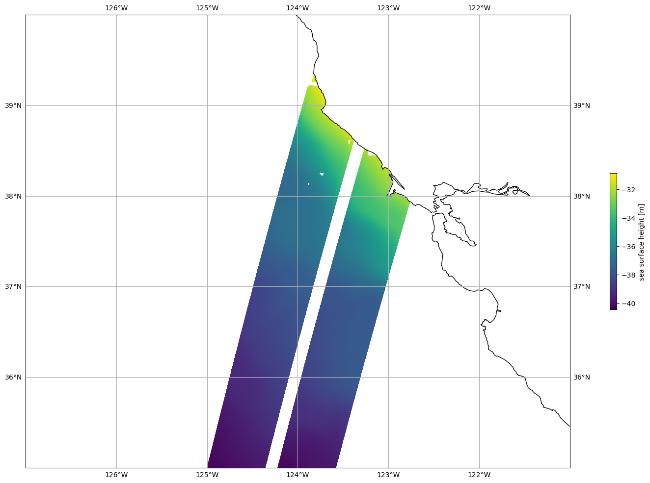 ../_images/SWOT-Oceanography_ex_subset_swot_l2_unsmoothed_aviso_tds_49_0.png