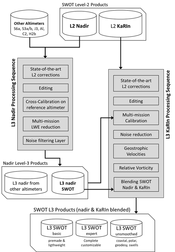 ../_images/l3_processing.png